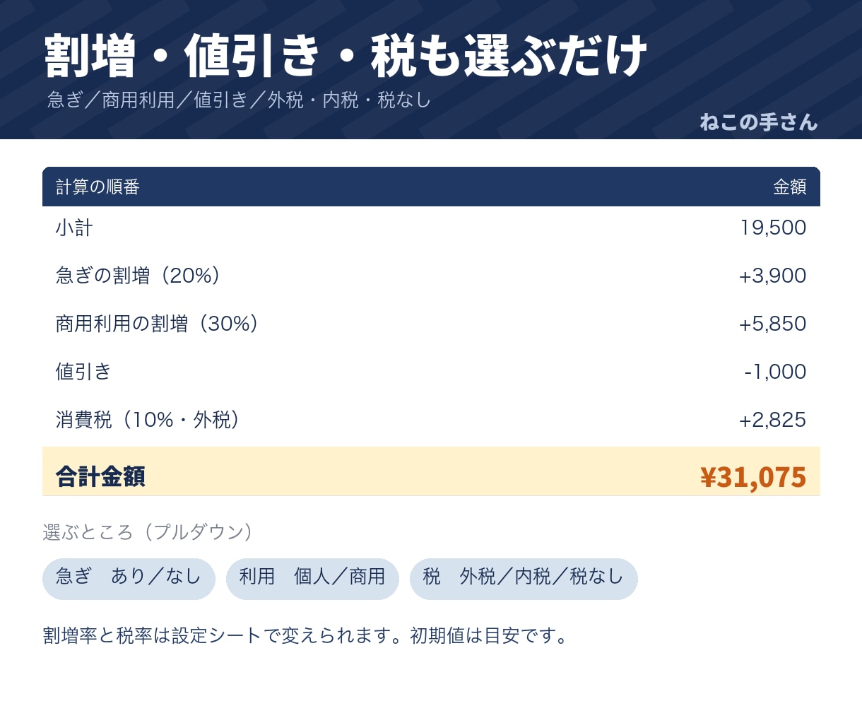 制作依頼の見積書と進行管理表をお渡しします 見積から納期・修正回数・入金まで1つの表で管理できます イメージ3