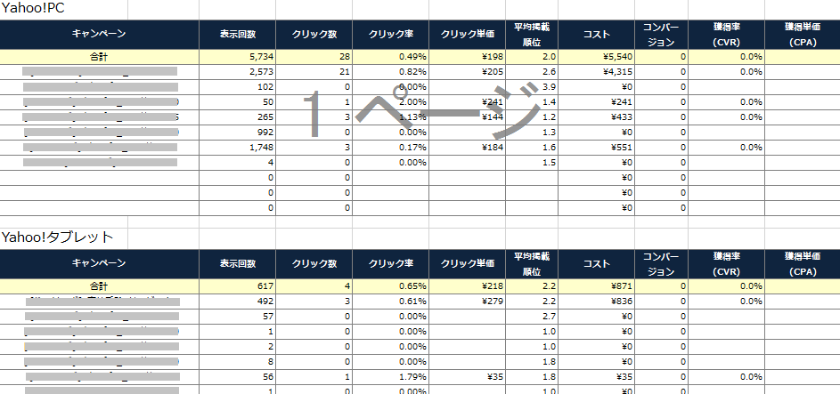 リスティング広告の自動集計レポートを提供します リスティング広告のデータを簡単に集計・分析したい方へ イメージ2