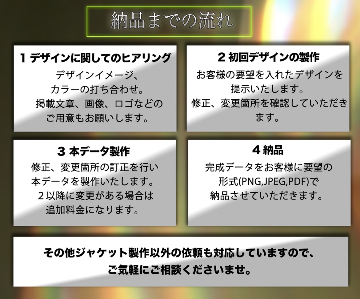 クリック数UP！ココナラ出品サムネイルを制作します 早い！丁寧！高品質！プロのクオリティをお手頃に！ イメージ4