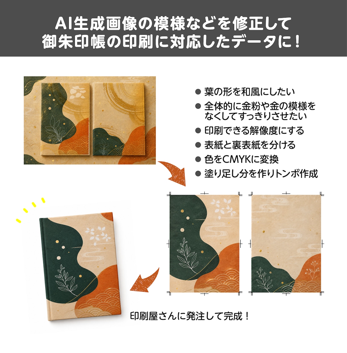 AI生成画像を印刷できる形に整えます 印刷歴15年｜解像度・CMYK変換・塗り足し・入稿データ対応 イメージ2