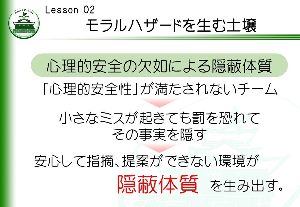 社内研修資料「モラルハザード予防研修」を提供します そのままでも使える台本付きパワーポイントデータです。 イメージ5