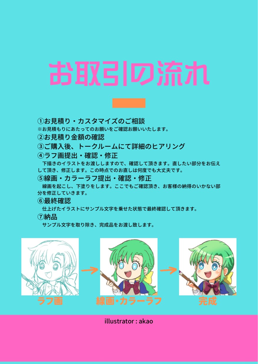 ビジネスや配信に！印象アップ↑↑なアイコン描きます 似顔絵でもキャラクターでも！貴方だけのアイコンに仕上げます。 イメージ3