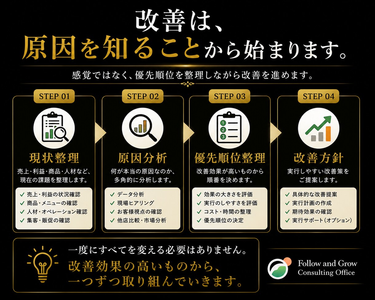 飲食店経営改善へ導く個別相談・改善方針整理行います 飲食歴30年・100店舗超支援。利益が残るお店へ。 イメージ4