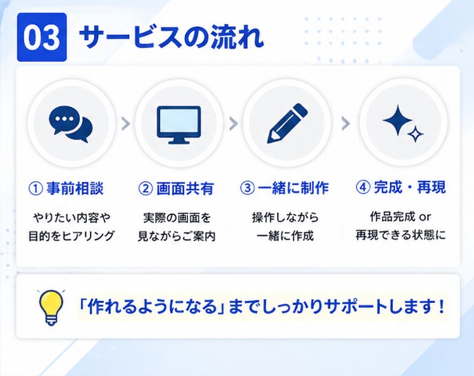 AIで漫画・画像・音楽制作をサポートします 初心者でもAI作品を作れるように実践サポートします イメージ3