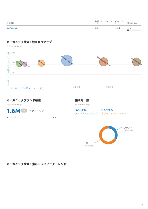 初回1データ限定！競合サイトを分析・調査します 競合サイトの集客ワード・アクセス・広告知りたくないですか？ イメージ4