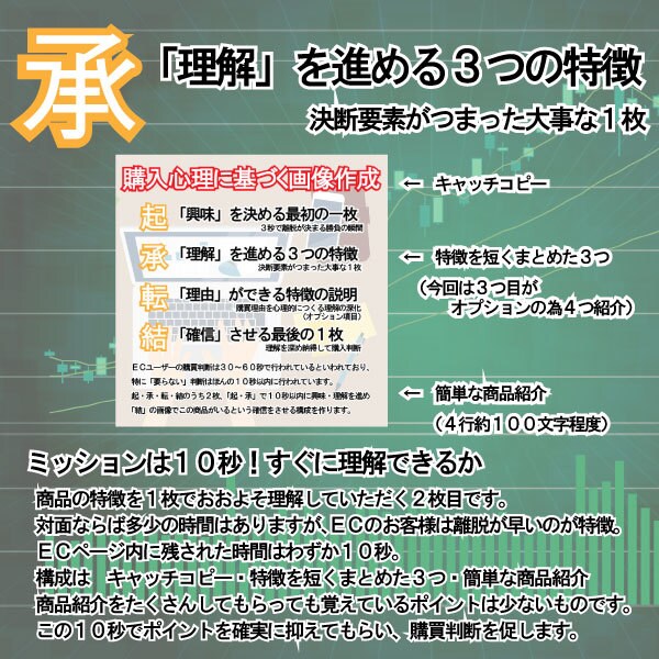 EC専門家が構成×AIの制作力で画像生成します 素早く決断をさせる基本６枚+α クローズタイプ イメージ5