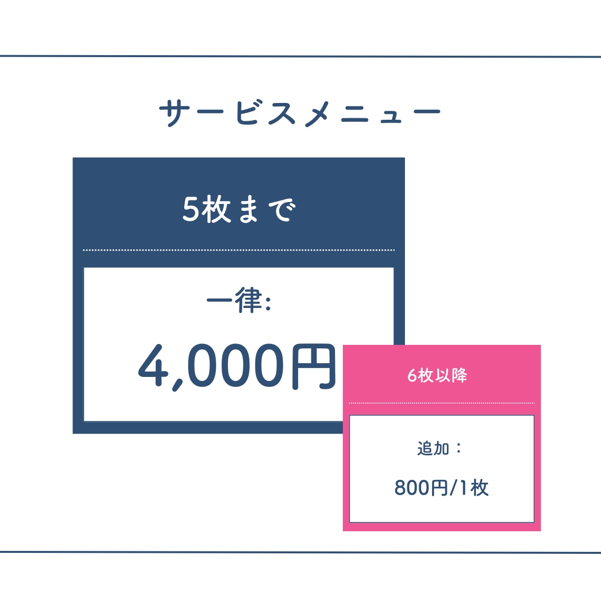 修正無限！心を奪う資料に変身させます 伝わる言葉、デザインで。受注率向上へ導く イメージ4