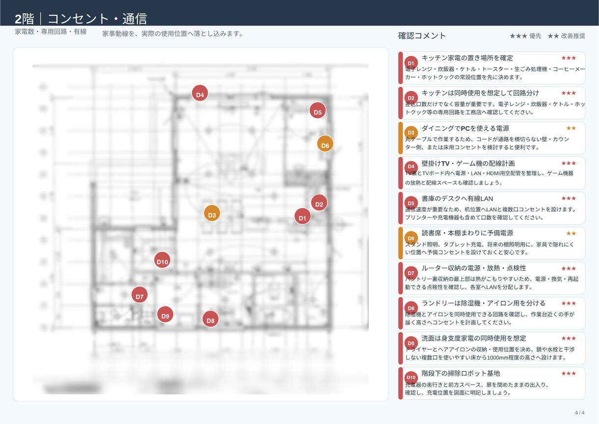 照明計画・電気図面をチェック✅気づきをお伝えします 住み始めてからの後悔防止！電気図面で気になる点をピックアップ イメージ6
