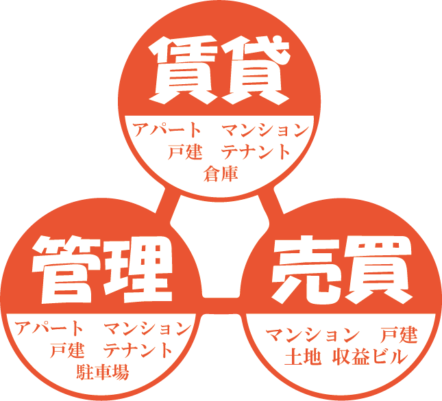 大阪府大阪市浪速区の賃貸物件管理会社を教えます 知りたい人は是が非でも知りたい情報ですよ☆ イメージ2