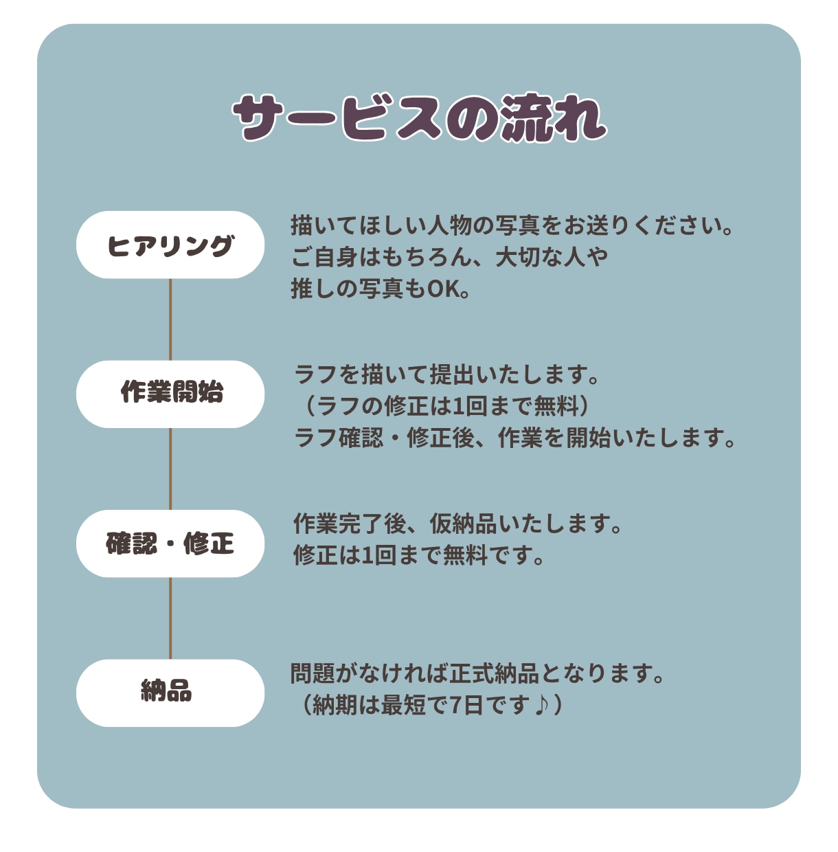 写真をアニメ風に！あなたを可愛く描きます あなたの顔が、アニメ風に劇的変身！ イメージ4