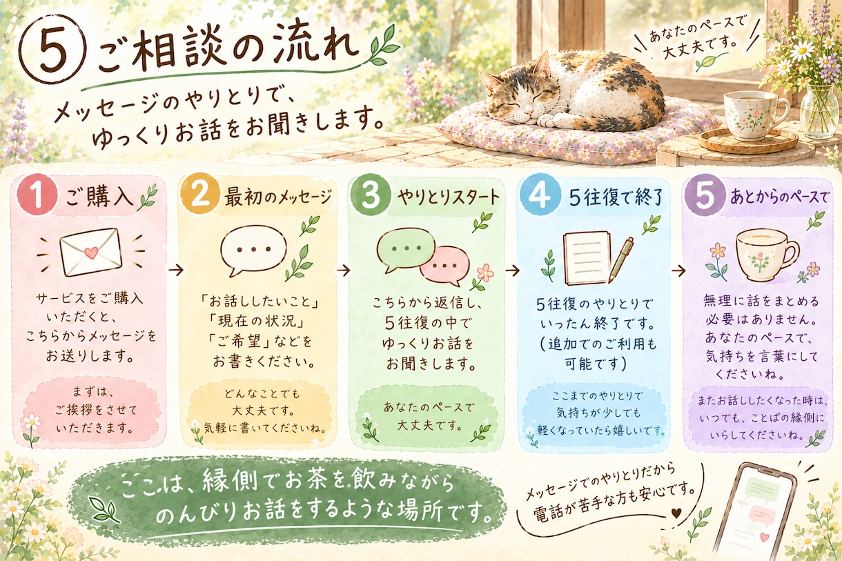 家族や人間関係のモヤモヤをお聞きします 電話が苦手でも安心。5往復じっくりお話しできます イメージ3