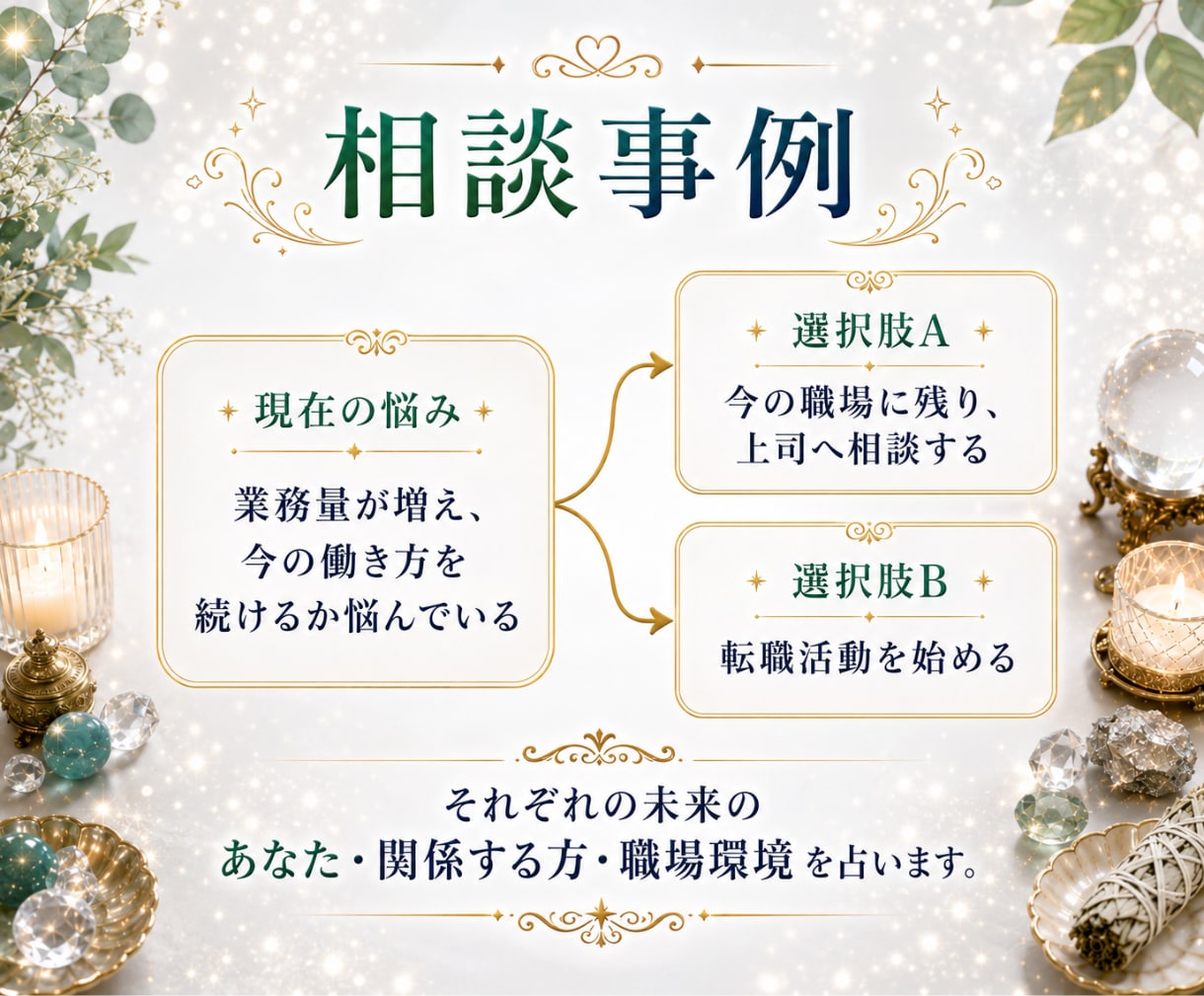 仕事の選択肢⌚2つの未来を3つの視点で占います 相談実績8000件超☪️20時間以内に鑑定結果をお届け✨ イメージ6