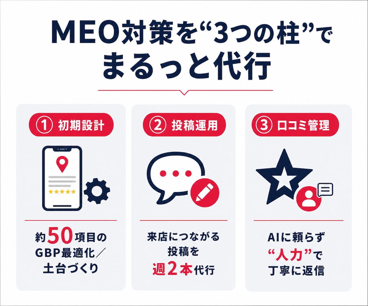 店舗集客のプロがMEO対策・マップ運用を代行します 初期設計から口コミ・投稿運用までプロが丸ごとサポート イメージ2