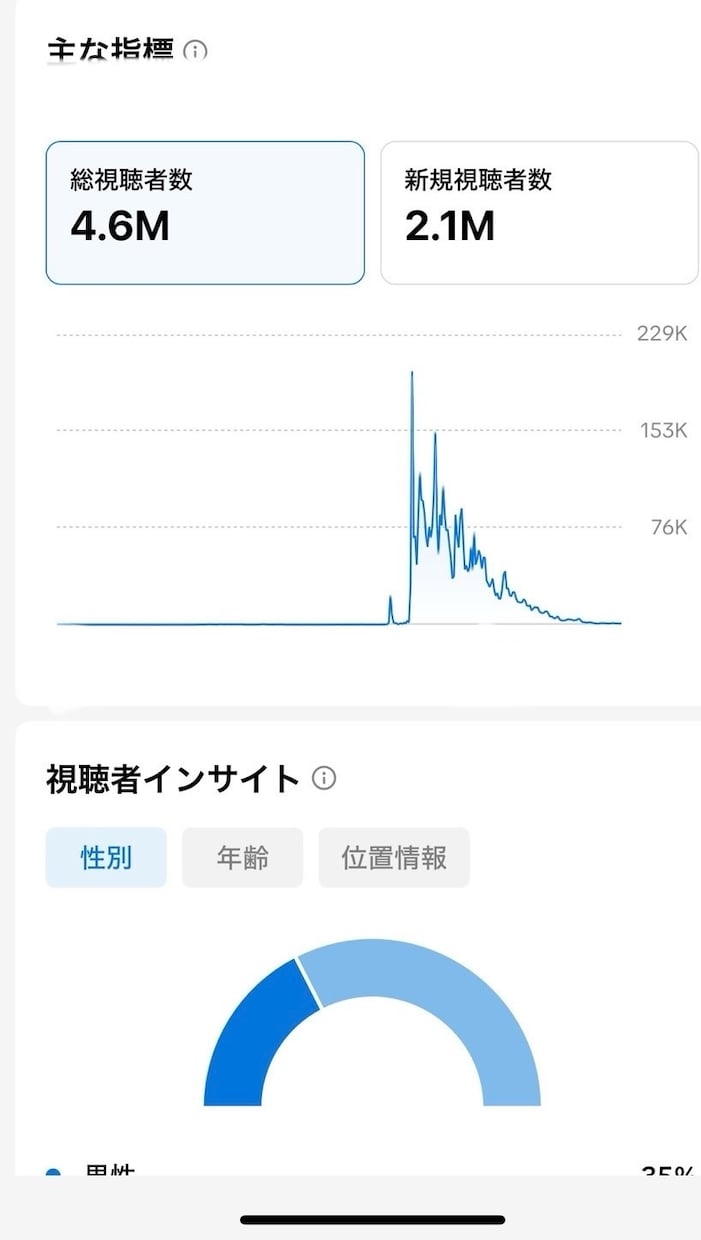 SNS戦略コンサルティングを行います SNSから次のステップへ目指しましょう イメージ1