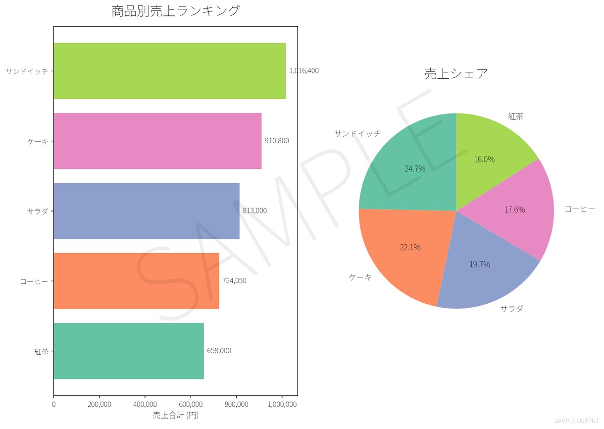 複数Excelを一瞬で集計するツール作成します 毎月の手作業集計、3秒で終わらせませんか？ イメージ5