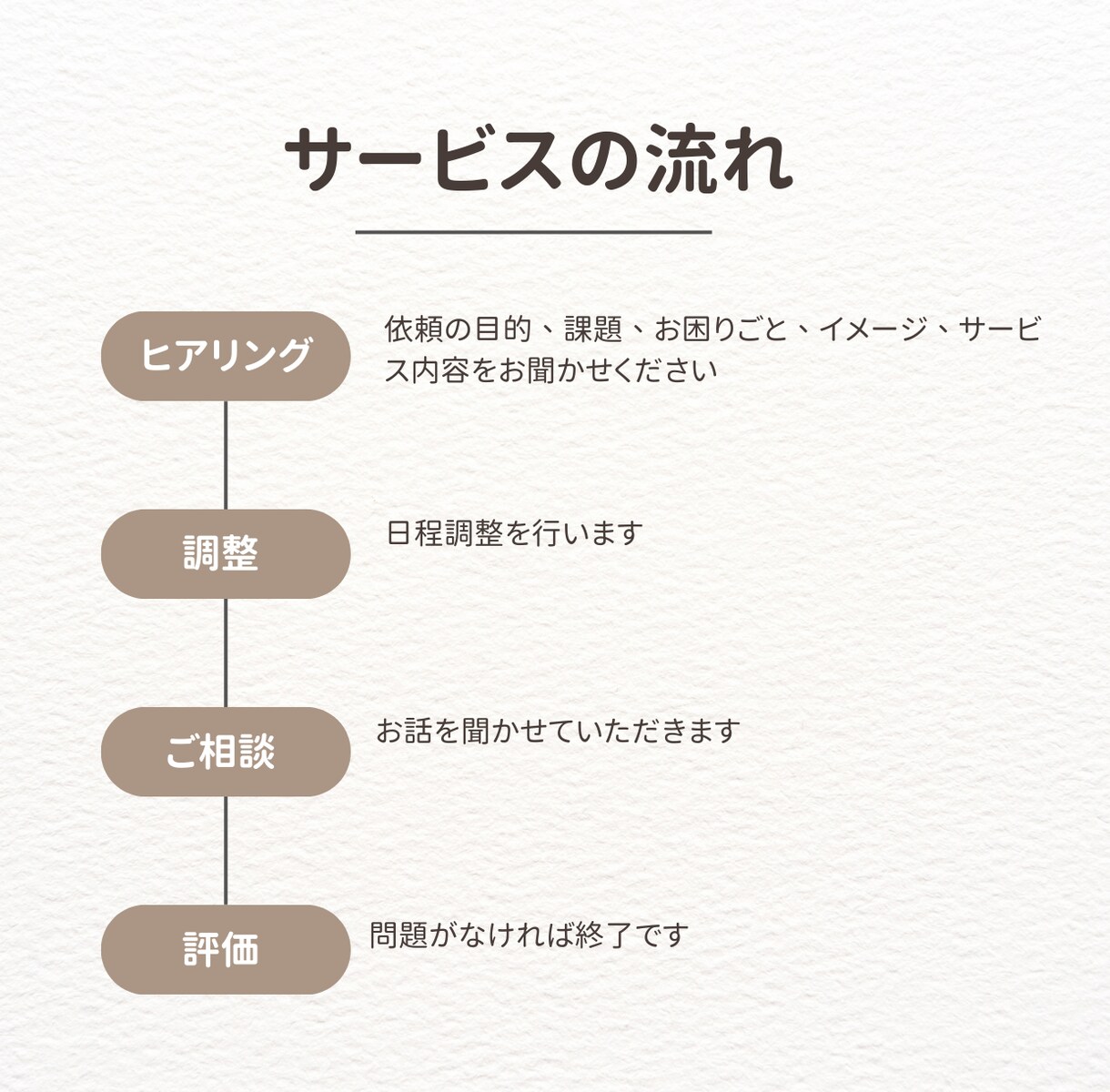 気持ちの整理をお手伝いします 鬱系の病気についての相談に寄り添います イメージ2