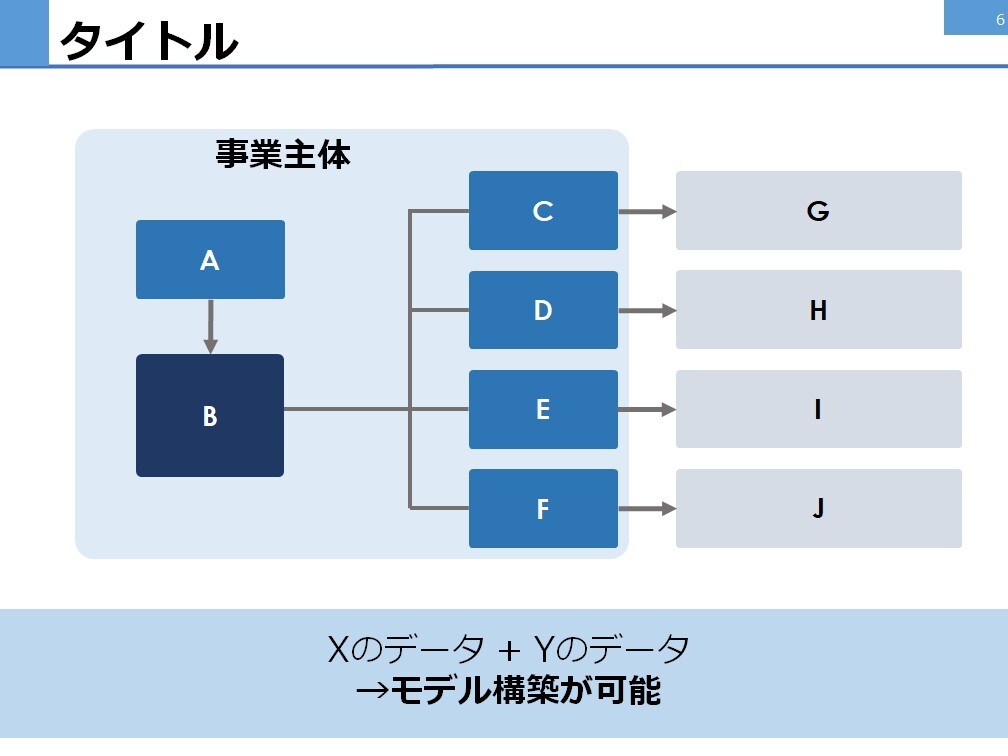 プレゼン流れ・構成作り、資料作りのお手伝いします 原稿を作るところから資料の作成まで全てお任せください イメージ6