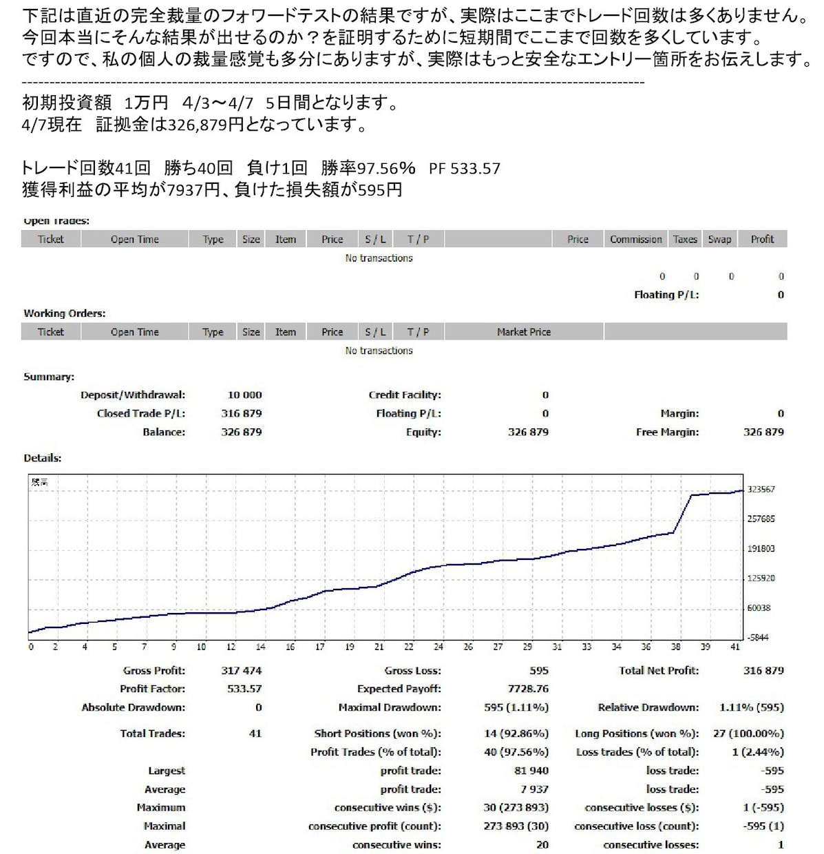 完全裁量ナンピンなし。RCIロジックを公開します 裁量技術を向上させたい方へ、RCIを使ったロジックです。 イメージ6