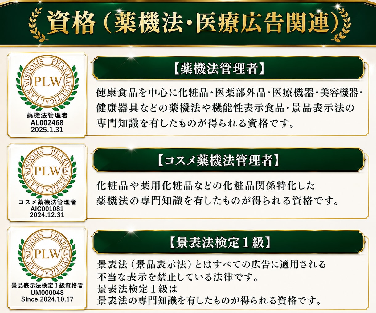 医療広告ガイドラインを遵守した広告表現を提案します 広告実績3,500件以上！【資格】薬機法管理者・景表法検定 イメージ4
