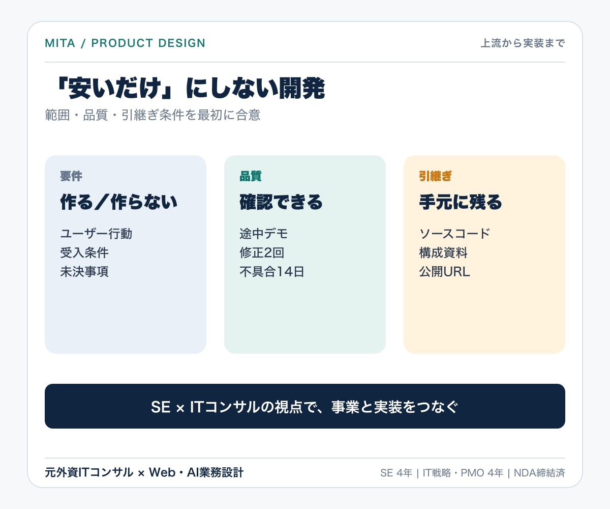 マッチングサービスのMVPを開発します 会員・検索・応募・管理画面を15万円から構築 イメージ6