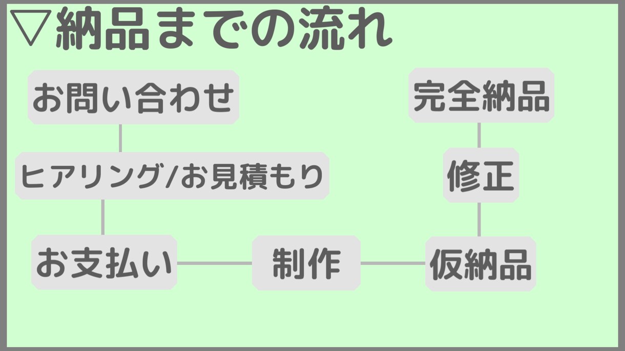 修正無制限でYoutubやSNS用の動画編集します 納品が速く，高品質な動画を修正回数無制限で動画を編集します。 イメージ2