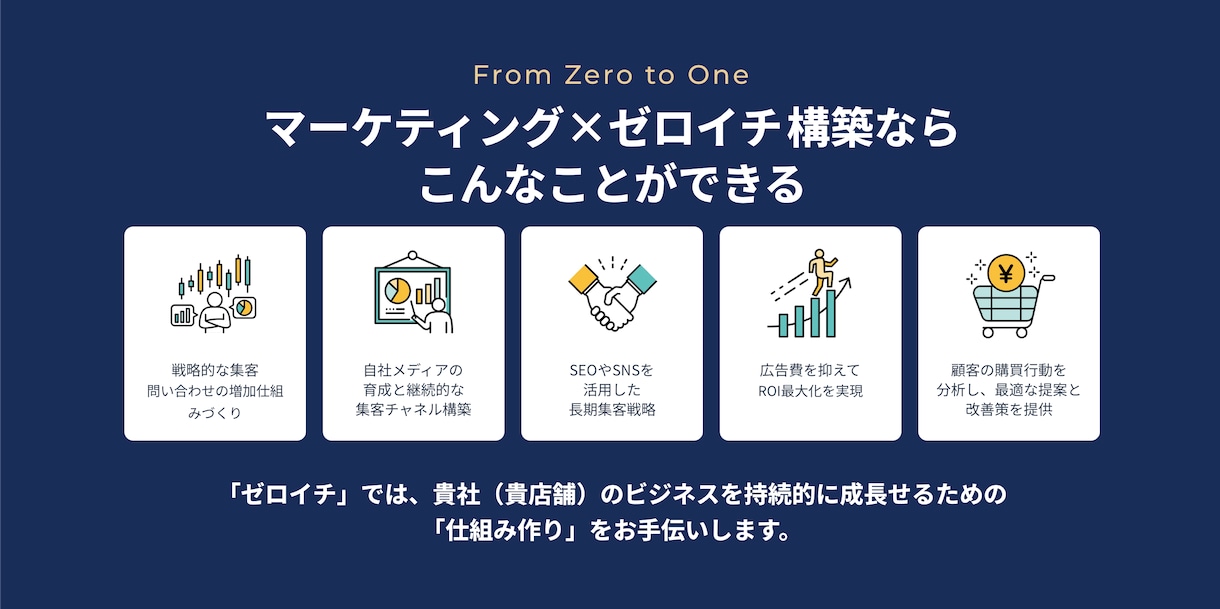 マーケティング×広告運用で売上&仕組み構築をします マーケティング×広告運用×SNSの徹底策定＆実行サポート！ イメージ3