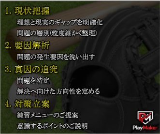 野球_問題解決型コーチングでお悩みを可視化します 数値で可視化し、あなたに合った練習をご提案いたします！ イメージ2