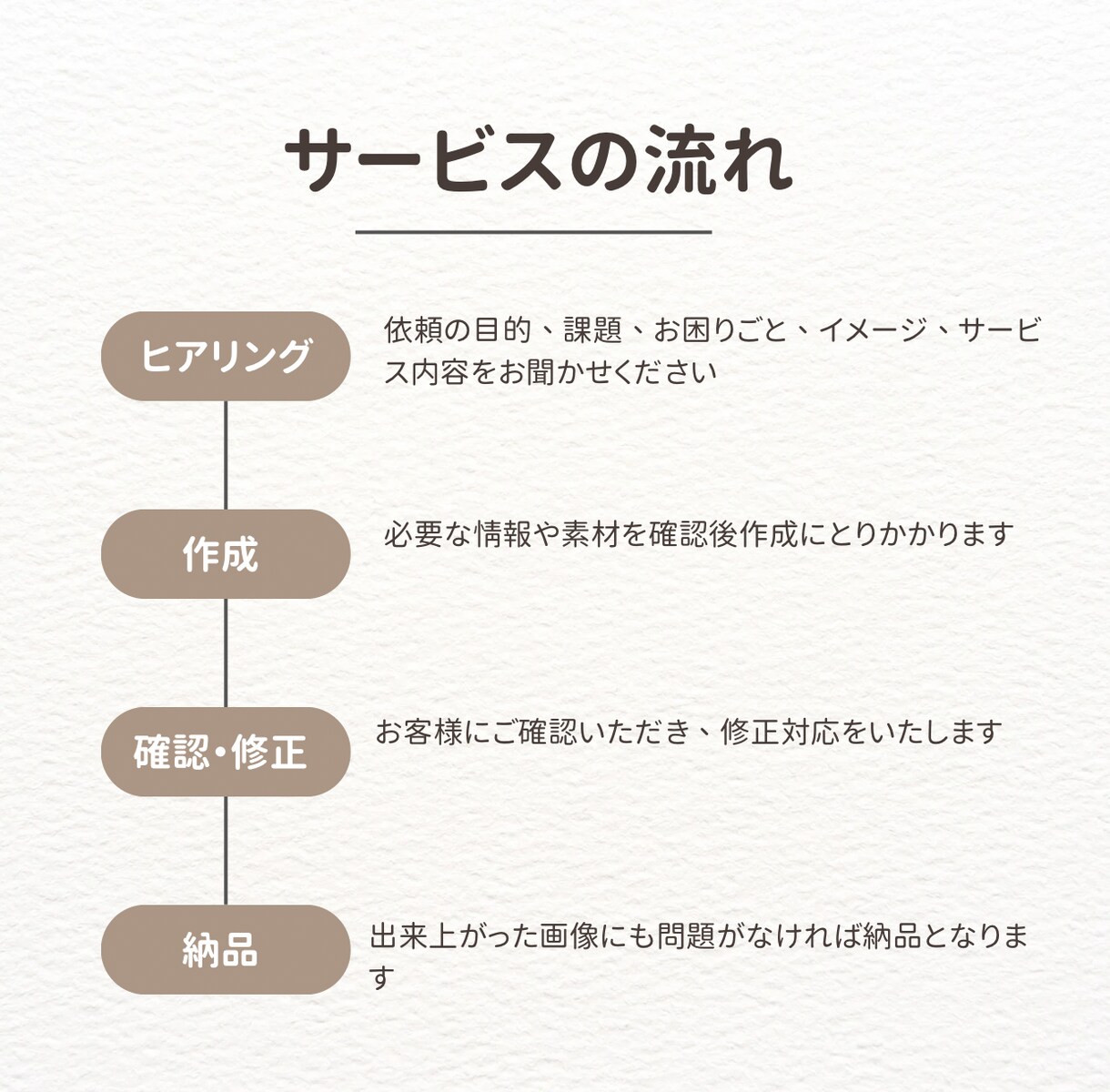 個人事業主向け優しい雰囲気の似顔絵アイコン描きます 初めましてでも親近感を与えお仕事に繋げたい方へ イメージ2