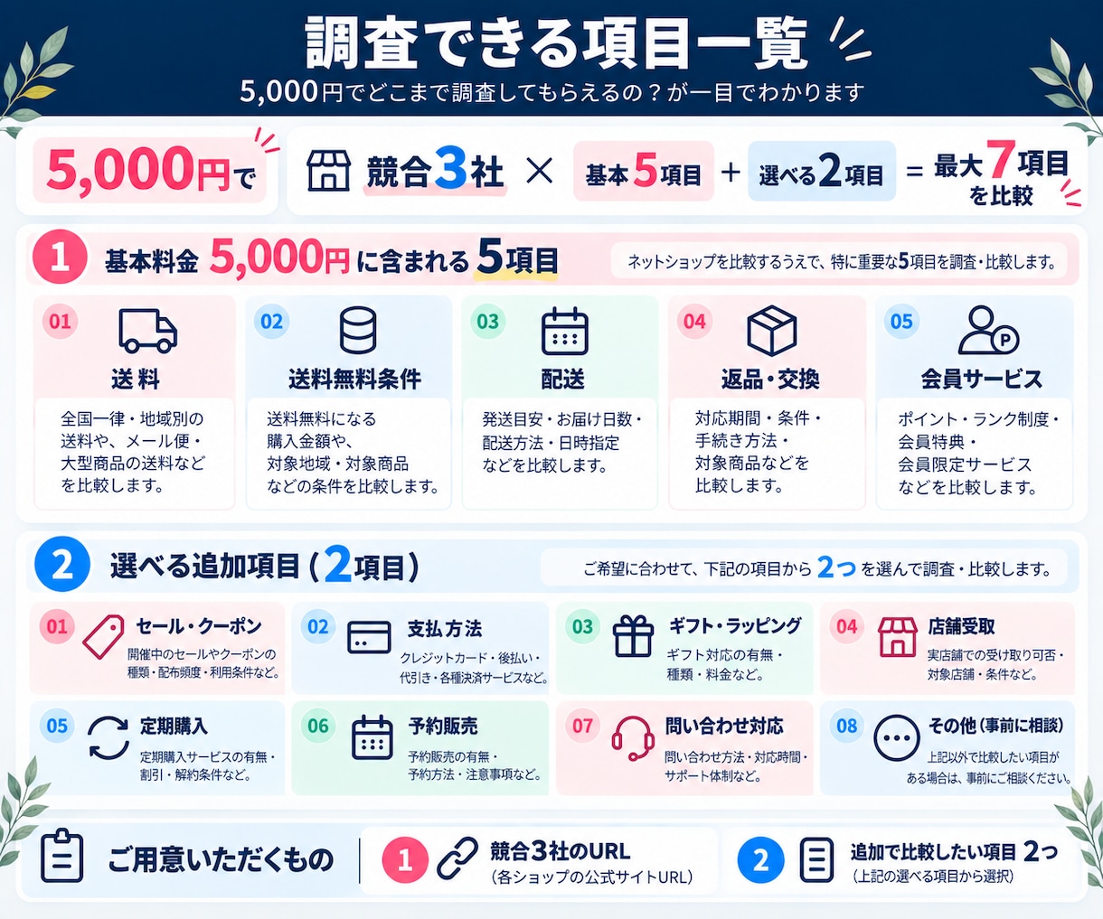 競合EC3ショップの販売条件を比較します 面倒な競合調査を公式情報から見やすく整理 イメージ5