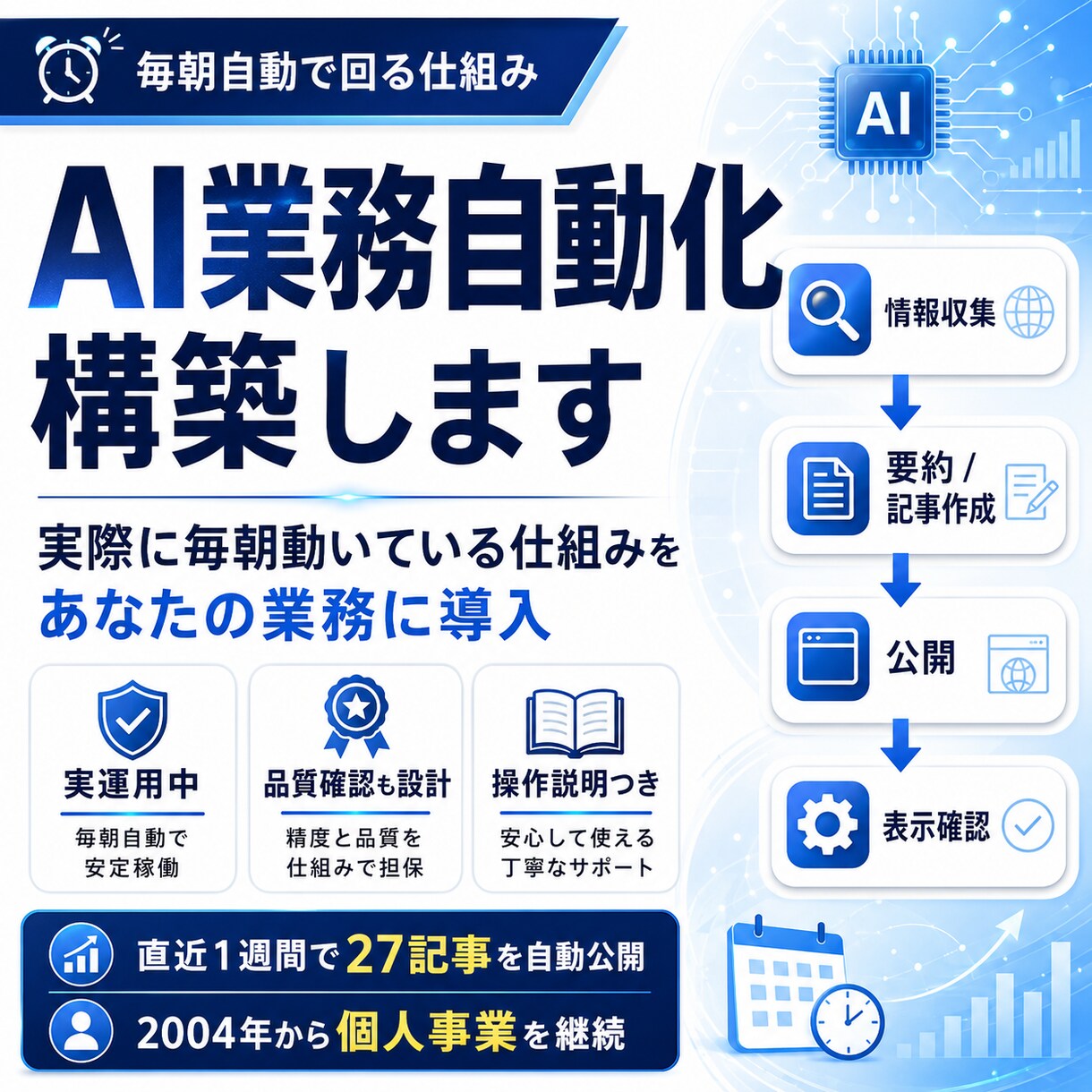 AIで毎日の定型業務を全自動化します リサーチ→作成→投稿まで実運用中の仕組みを構築 イメージ1
