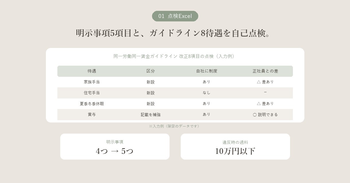 パート・有期の10月法改正に対応します 10月1日施行。通知書の追記1項目、済んでいますか イメージ3