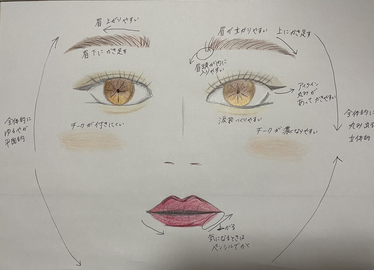 あなたの魅力を引き出す手書きメイクカルテ作ります プロの現役ヘアメイクが顔の分析をしてメイクの疑問を解決します イメージ4