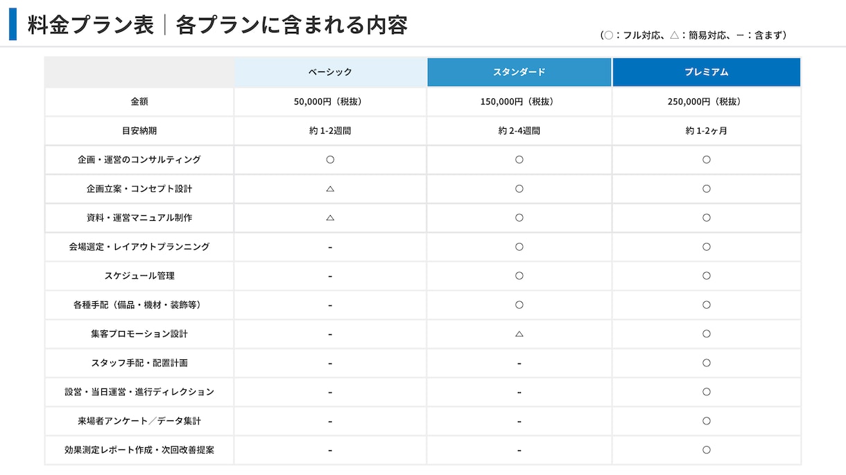 100件超の実績！心に残るイベントを企画運営します 脱出ゲームやワークショップ、展示会、周年イベント等幅広く対応 イメージ9