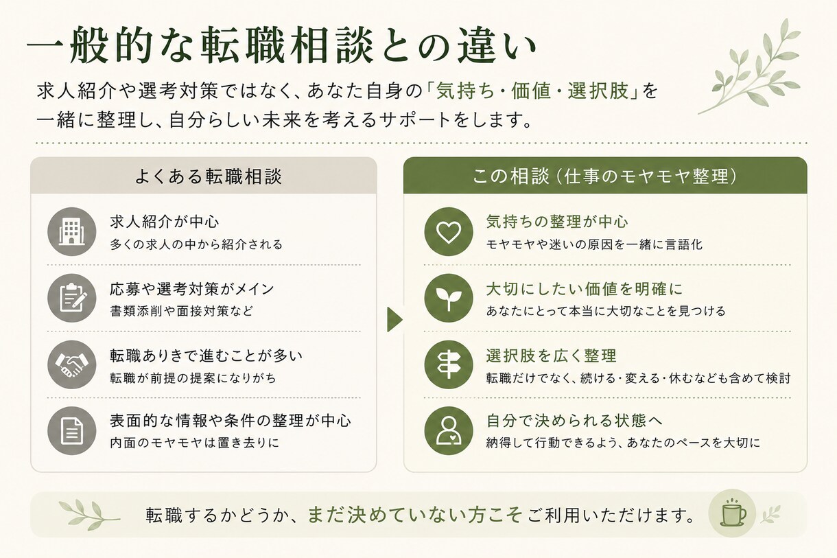 仕事のモヤモヤを一緒に整理します 辞める・続けるを決める前に、心理・キャリアで整理します イメージ6