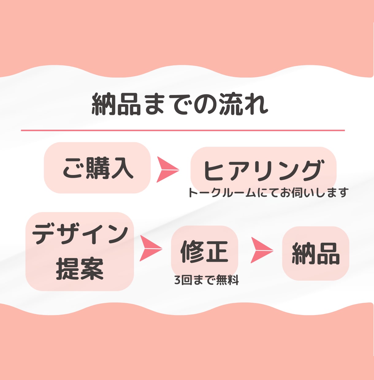 Instagramの投稿画像を作成します 通常3000円のところ、今なら2000円で承ります イメージ4