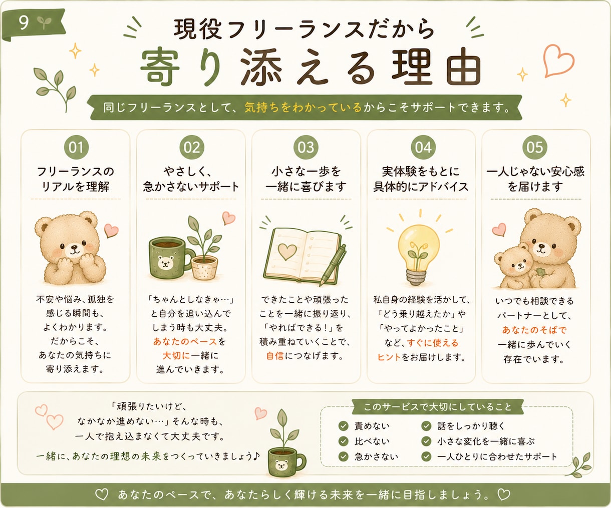 ひとり作業の進捗報告先になり、作業継続を支えます ひとりで頑張る毎日に、安心して進捗を報告できる相手になります イメージ9