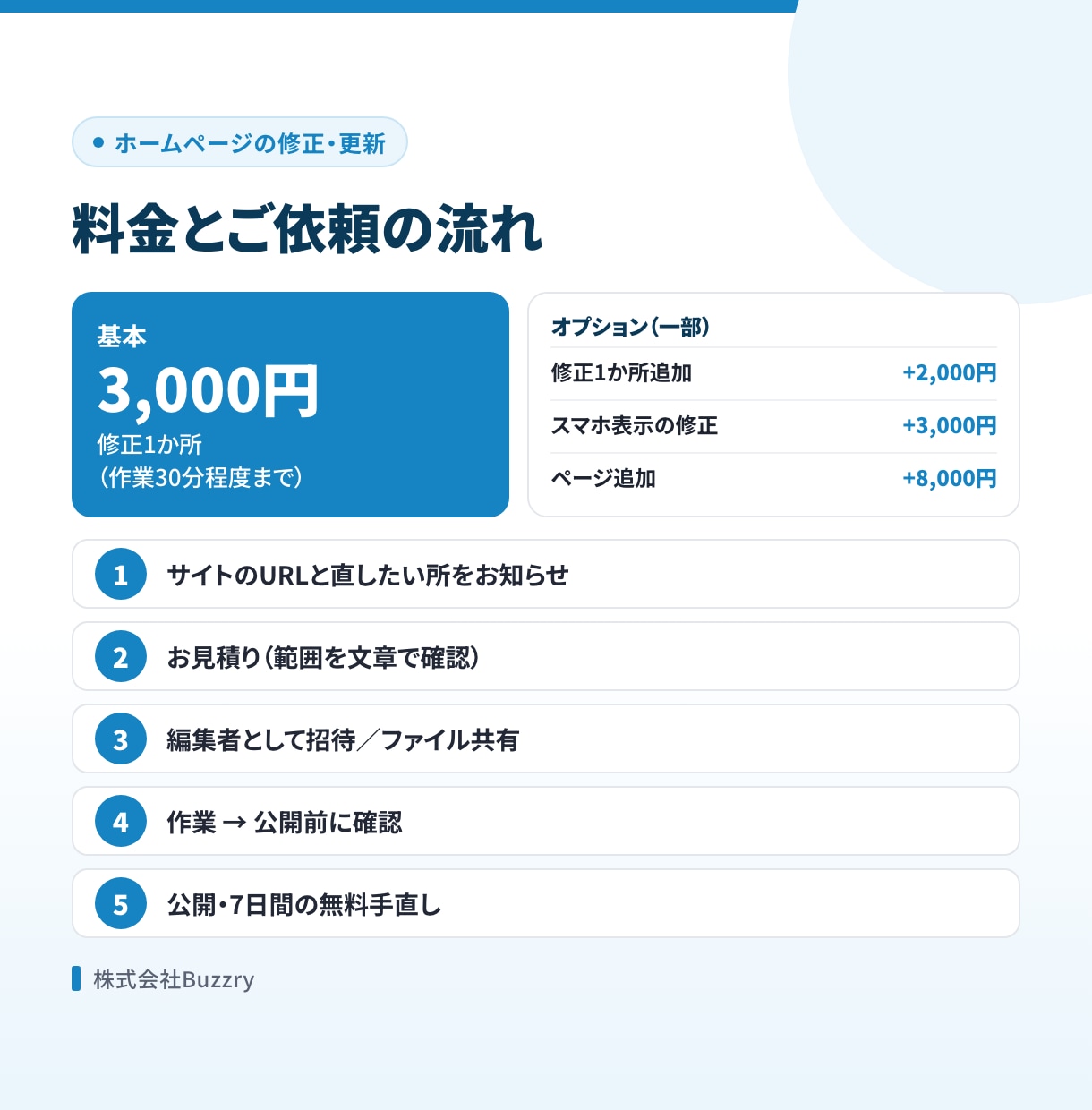 ホームページの修正・更新を1か所から代行します Wix・STUDIO・WordPress・HTMLを修正 イメージ5