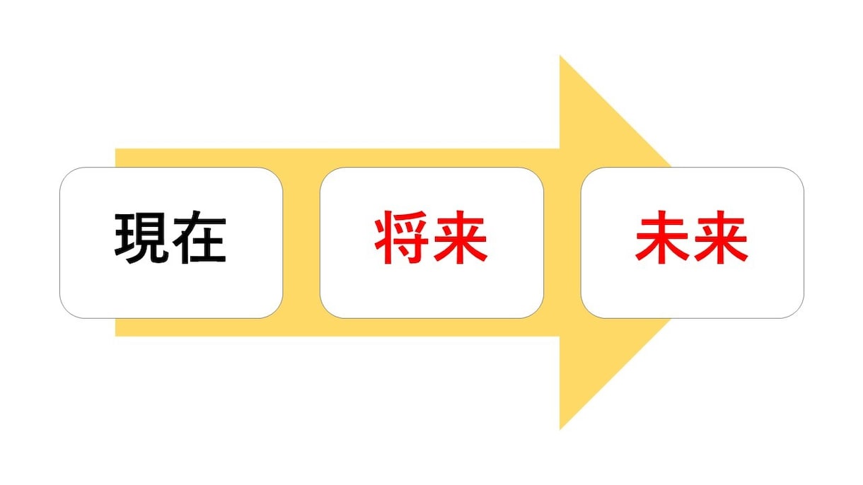 お二人の未来を鑑定します 気になるお相手との未来をお伝えします。 イメージ2