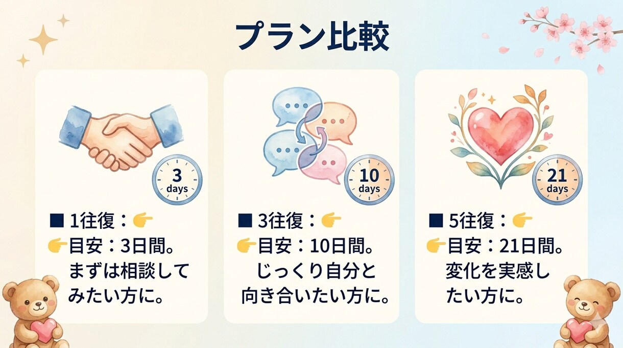数秘×心理｜人生を整え【1/3/5往復】ます 数秘の設計図と心理学で、自分らしく笑える明日へ伴走します イメージ2