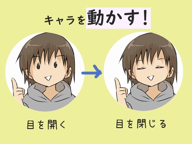 あなたの持つお気に入り画像を目パチ・口パクさせます キャラが話しているようなアイコン、実況・解説動画になります イメージ1