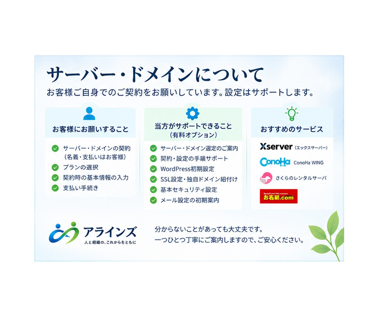 WordPressで伝わるHPを制作します 小規模事業・個人事業のHPを、相談しながら形にします イメージ4