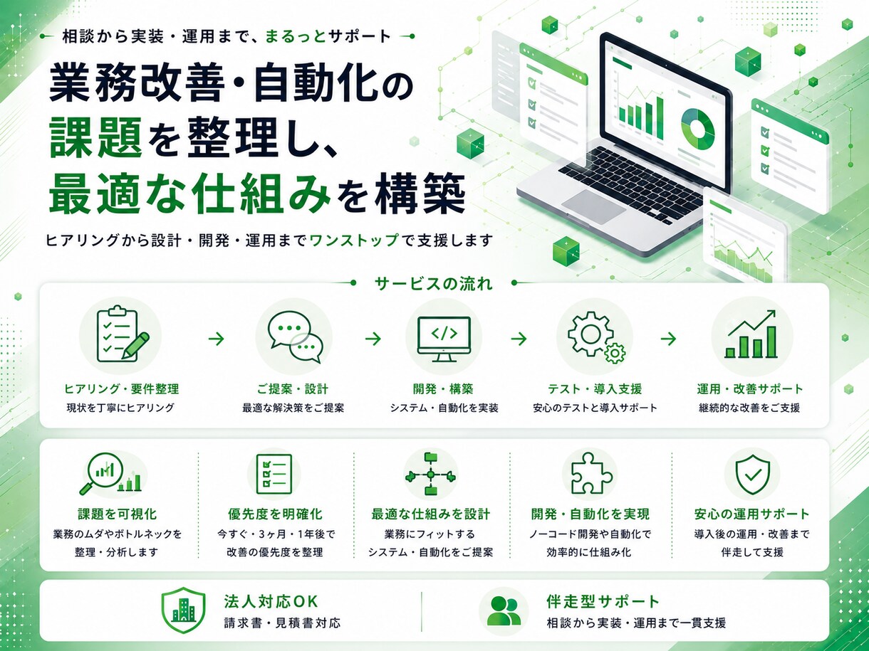 ノーコードでシンプルな業務システムを構築します Bubble・n8n・GASで、業務効率化に柔軟対応 イメージ1