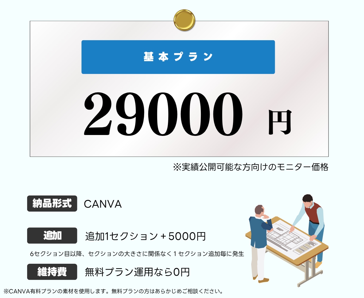 年70件超｜広告運用プロが 薬機法対応LP作ります 運用実績あり/薬剤師監修の支援伴走 イメージ5