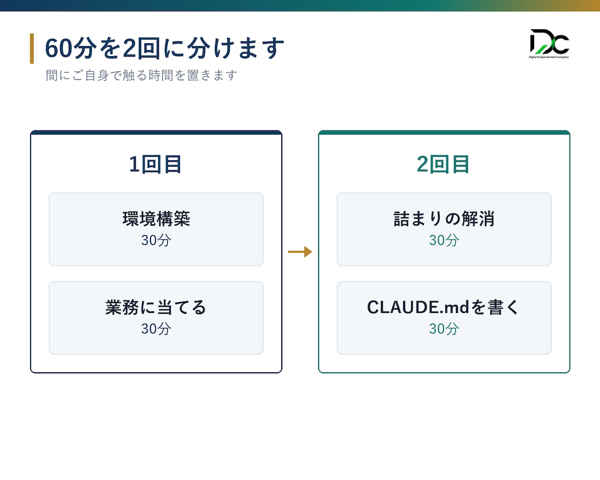 Claude Codeで御社の業務を動かします 60分×2回で環境構築から実際に動かすまで伴走 イメージ3