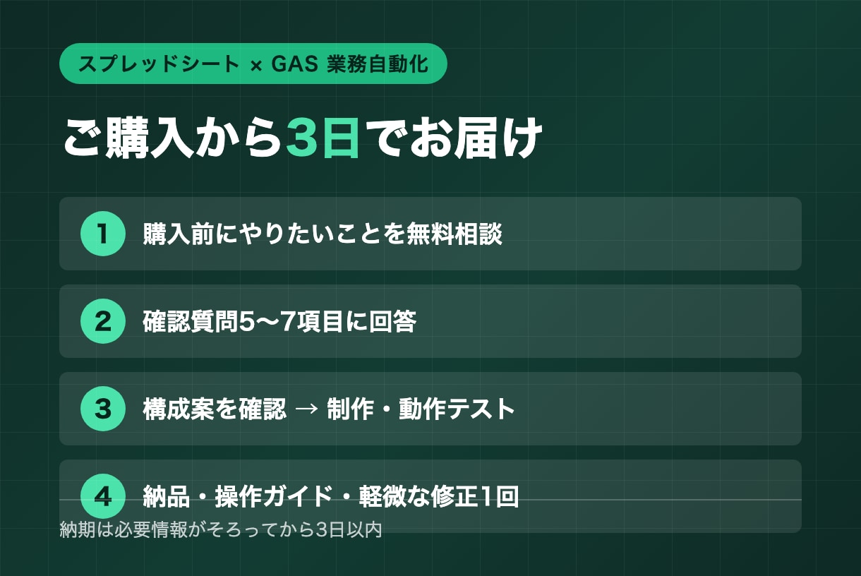 スプレッドシートで請求書・売上・勤怠を自動化します ボタン1つで請求書発行。自社店舗で毎日使う仕組みを構築 イメージ5