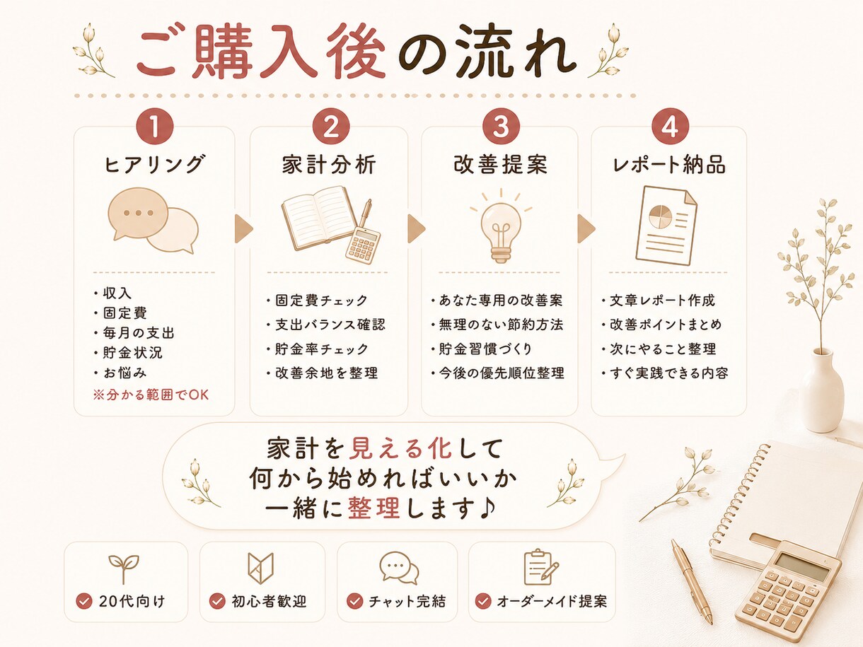 20代向け家計改善アドバイスします 貯金・資産形成の第一歩をサポート✨ イメージ4