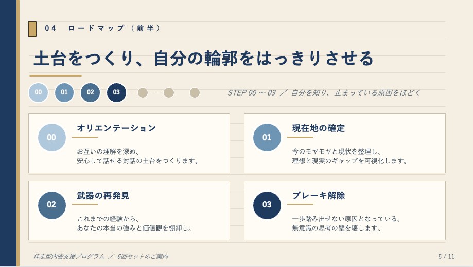20代30代のキャリア迷いに論理と感性で伴走します MBA×人事コンサルのプロが自走できる自分へ導きます イメージ5