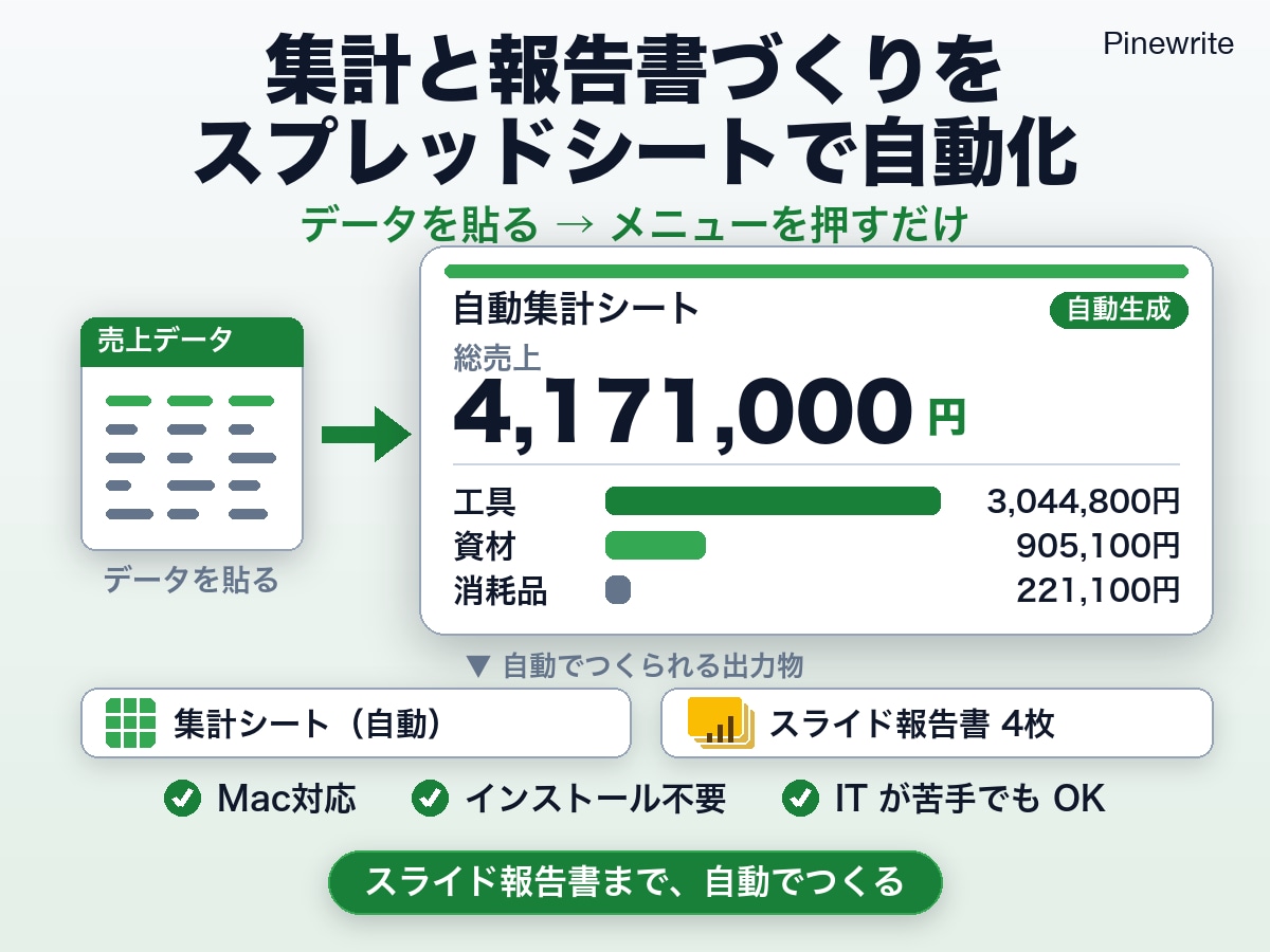 スプレッドシート集計をGASで自動化します 半日がかりの集計と報告書、メニュー1つで完成。Macでも イメージ1
