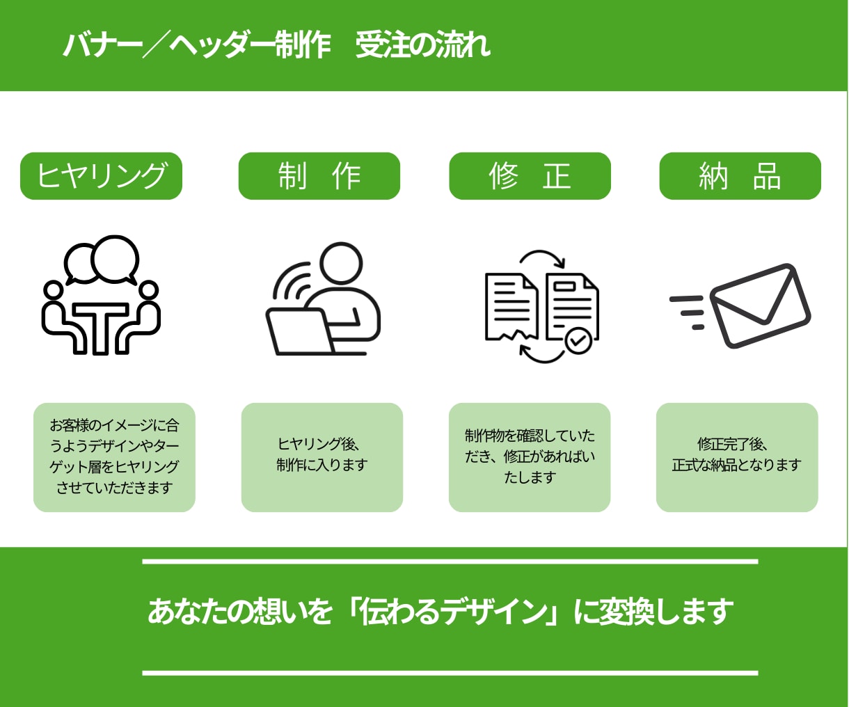 バナー、WEB画像制作／信頼と集客を両立させます バナー、WEB、SNS、LP、画像制作なんでもOK イメージ2