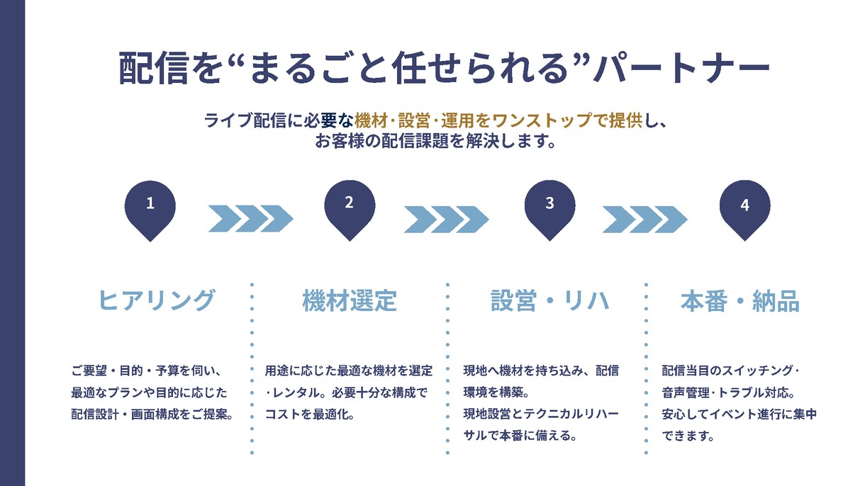 セミナー・シンポジウムの配信業務を代行します 機材準備不要！必要なものは全て持ち込みます！ イメージ4